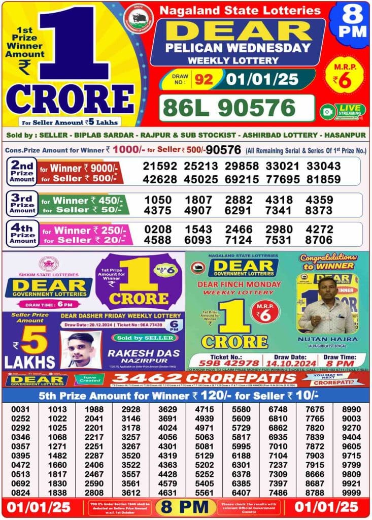 Nagaland State Lottery 1 Jan 2025