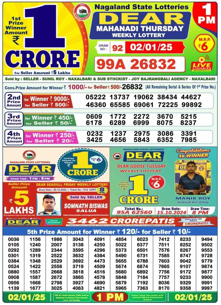 Lottery Sambad 2 1 25